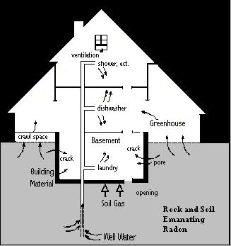 radon_house_diagram